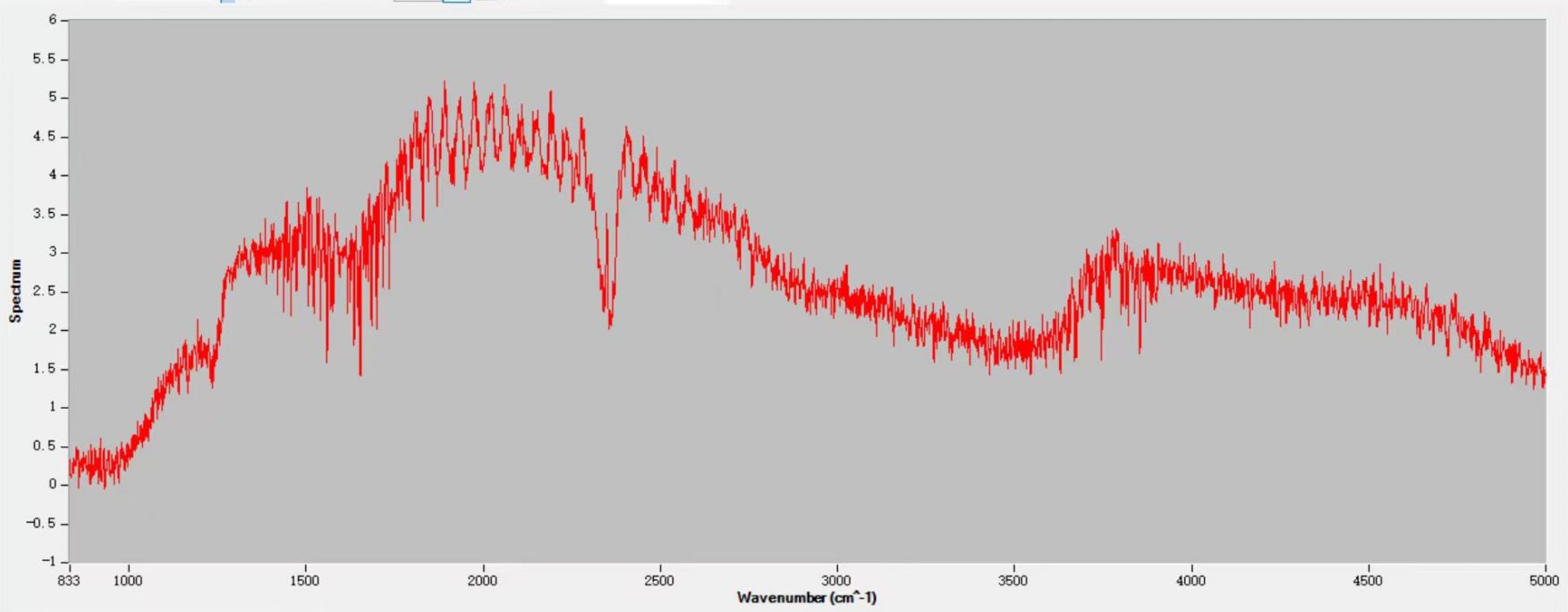 森普力显微扩展模块测试结果