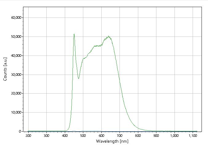 全光谱 LED 灯