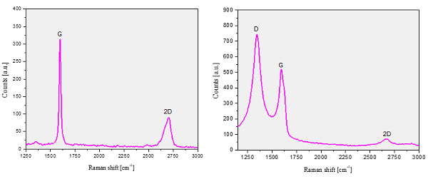 不同样品的拉曼光谱对比
