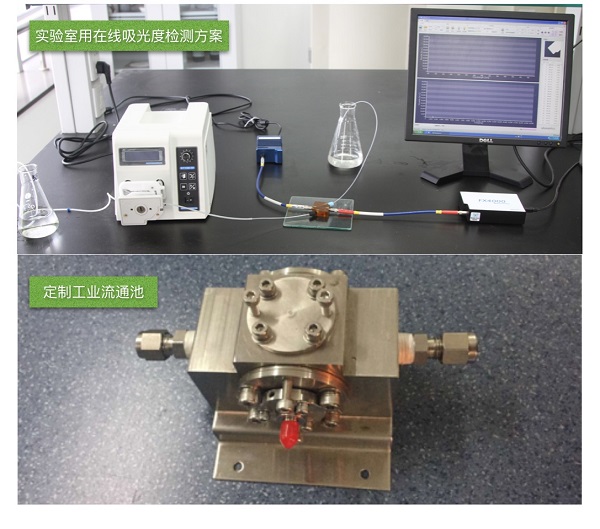 紫外-可见分光光度法实验场景