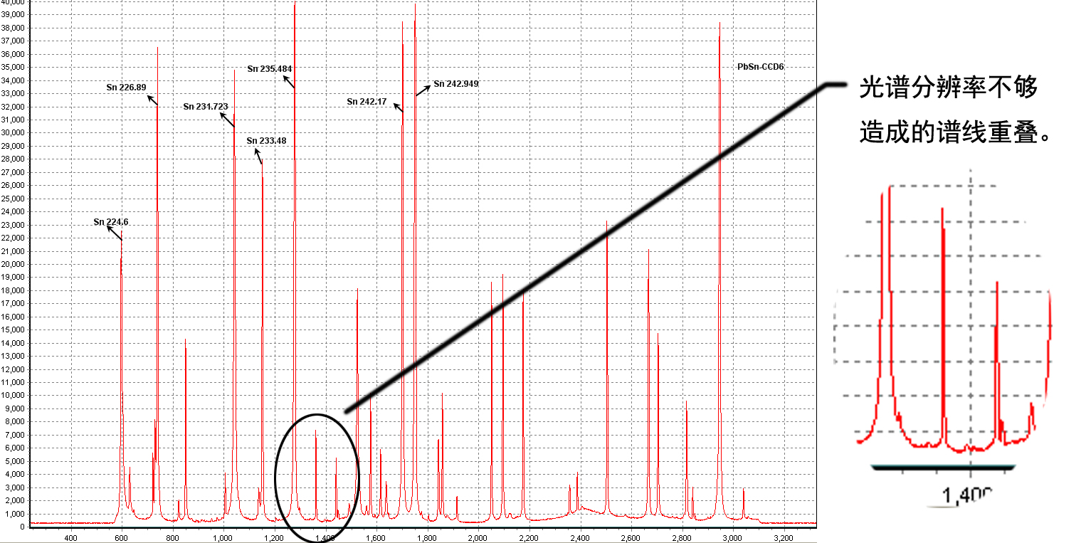 中阶梯光栅光谱仪